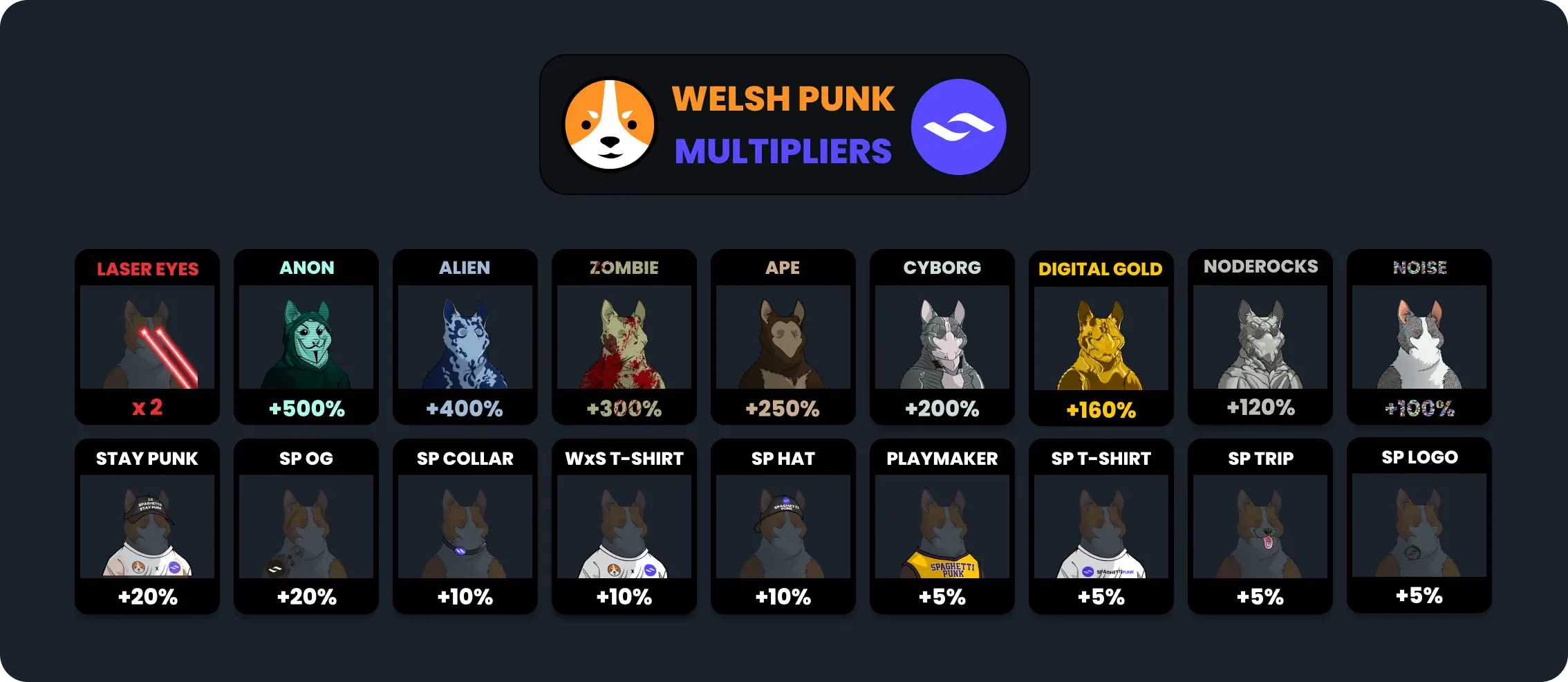 Welsh Punk Multipliers Percentage